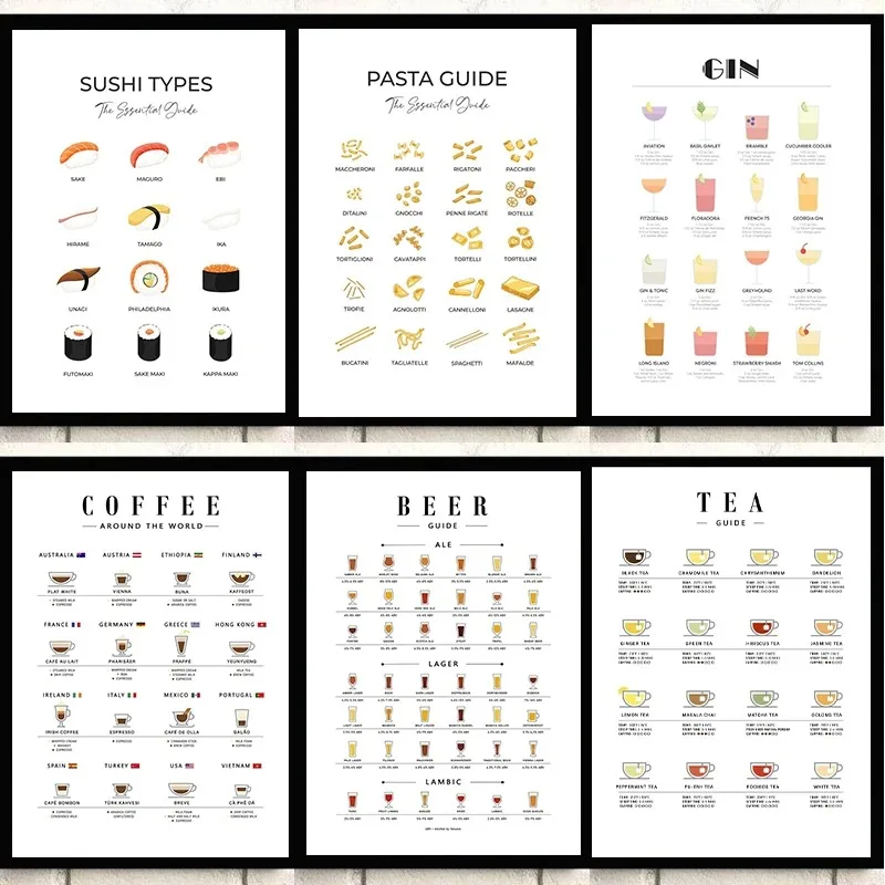 Coffee Tea Poster - Quadros de Arte Moderna para Parede:
